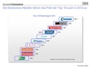 Preview von IBM Omnichannel Maturity Index 2013 - Ranking der Webhndler mit den besten Crosschannel-Strategien