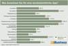 Preview von Was berechnen Sie für eine durchschnittliche App