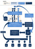 Preview von Marketing-Suites Funktionsdiagramm Teradata