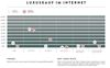 Preview von Online-Kaufverhalten von Luxus-Kufern