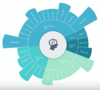 Preview von Schematische Darstellung eines psychografischen Targetings