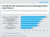 Preview von Gründe für die Aussteuerung von Zahlungsmitteln nach Device