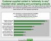 Preview von Online:Internet:Electronic Commerce:SocialShopping:Web-2.0-Funktionen, die US-Onlineshopper zur Kaufentscheidung nutzen