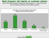 Preview von Online:Internet:Electronic Commerce:SocialShopping:Nutzung von Kundenbewertungen bei US-Onlineshoppern