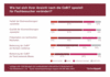 Preview von Business:Messen:Welche Aspekte deutsche Manager bei der CeBIT kritisieren