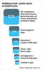 Preview von Verbreitung von Apps auf Performance-Marketing-Prinzip unter deutschen Mobilnutzern