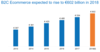Preview von Europa-B2C Ecommerce expected to rise to € 602 billion in 2018