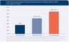 Preview von OVK Werbestatistik digitale Display-Werbung gesamt 2013-2014 mit Prognose fr 2015