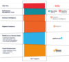 Netz 98 ECommerce-Cloud (Magento) Netz 98 ECommerce-Cloud (Magento)