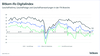 Preview von Bitkom-ifo-Digitalindex März 2024