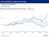 Preview von Hays-Fachkrfte-Index Q1/2021 nach Branchen