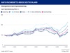 Preview von Hays-Fachkrfte-Index Q1/2021 nach Spezialisierung