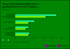 Preview von Wann sich Unternehmen zu gesellschaftsrelevanten Themen uern