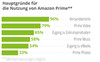 Preview von Hauptgründe für die Nutzung von Amazon Prime April 2016