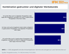 Preview von Kombination gedruckter und digitaler Werbekanäle in der Handelskommunikation
