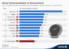 Preview von Die Top 10-Länder mit dem schnellsten Internetzugang 2014