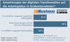 Preview von Auswirkungen der digitalen Transformation auf die Arbeitsplätze in Großunternehmen