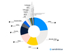 Preview von DAX40-Unternehmen nach Twitter Followern