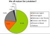 Preview von Nutzungsfrequenz von Social Networks und Communities am Beispiel von Lokalisten.de