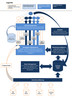 Preview von Marketing-Suites Funktionsdiagramm Salesforce