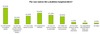 Preview von Nutzungsgründe für Social Networks und Communities am Beispiel von Lokalisten.de