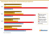 Preview von Internetagentur-Ranking 2025 - Umsatzentwicklung der Agenturen