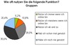 Preview von Nutzung der Gruppen-Funktion in Social Networks und Communities am Beispiel von Lokalisten.de