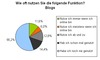 Preview von Nutzung der Blog-Funktion  in Social Networks und Communities am Beispiel von Lokalisten.de