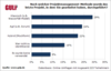 Preview von Projektmanagement-Methoden