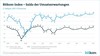 Preview von Bitkom-Konjunkturindex zweites Halbjahr 2017