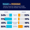 Preview von Paketversand _ Wunsch vs. Wirklichkeit