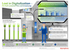 Preview von DIgitalisierungsstrategie - Mitarbeiter werden meist nicht mitgenommen