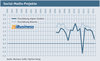 Preview von Interaktives Wirtschaftsklima Herbst 2014 - SocialMedia-Projekte