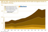 Preview von 2007 bis 2019 - Entwicklung des Honorarumsatzes und der Anteil nach Agentur-Clustern im Internetagentur-Ranking