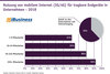 Preview von Nutzung von mobilem Internet (3G/4G) für tragbare Endgeräte in Unternehmen - 2018