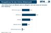 Preview von Perspektiven im Online-Möbelmarkt