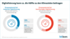 Preview von Was Digitalisierung zu den Klimazielen beitragen kann