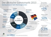 Preview von Der deutsche Gamesmarkt