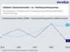 Preview von Möbel und Einrichtungen - Gesamtmarkt-Entwicklung und Verbraucherpreise 2019-2023