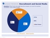 Preview von Mitarbeitergewinnung durch Social Media bei europischen Technologie-Unternehmen