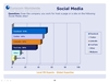 Preview von Einsatz von Facebook, Twitter, Linkedin, Youtube, Myspace und anderen Social Media SItes in der Online-PR europäischer Zechnologie-Unternehmen