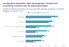Preview von Sharing-Economy - Bereiche mit Potenzial