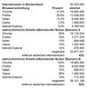 Preview von Die Adblocker-Rate in Deutschland laut iBusiness in 2018