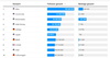 Preview von Social-Media-Aktivitäten internationaler Top-Unternehmen