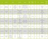 Preview von Vergleich der Affiliate-Programme der groen Lebensmittel-Onlineshops