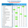 Preview von ECommerce-Software Ranking 2026 (Enterprise) - Die Top 20