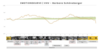 Preview von MediaAnalyzer - Emotionskurve Babara SChöneberger