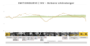 Preview von MediaAnalyzer - Emotionskurve Babara SChneberger