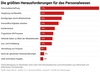 Preview von Die grten Herausforderungen im Personalwesen 2022