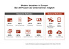 Preview von Europäische Zahlungsgewohnheiten 2018
